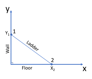 Distance Formula Calculator: Measure the Space Between Points Effortlessly