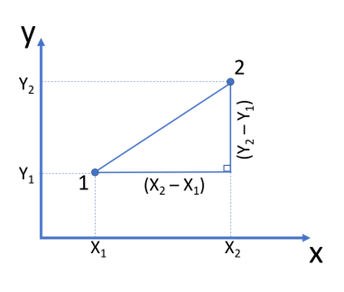 Distance Formula Calculator: Measure the Space Between Points Effortlessly