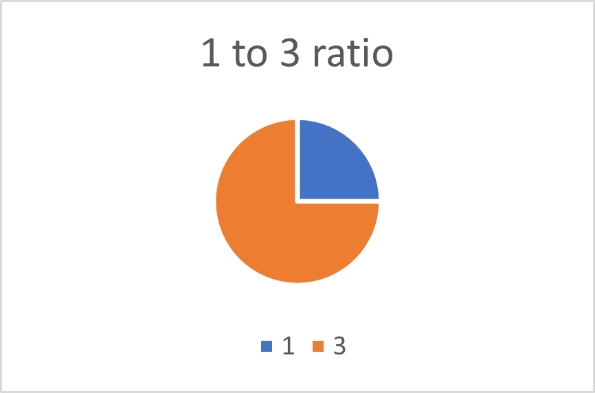 Proportion Calculator for Accurate Ratio Scaling