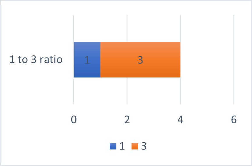 Proportion Calculator for Accurate Ratio Scaling